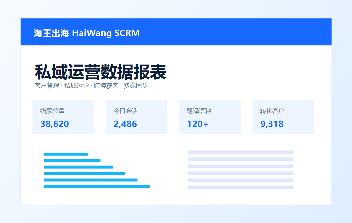 海王出海SCRM客户管理和数据报表
